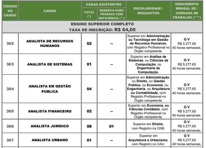 Concurso Câmara de Santos-SP: Inscrições Encerradas VAGAS CONCURSO SUPERIOR - Concurso Câmara de Santos-SP: Inscrições Encerradas