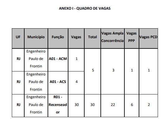 VAGAS IBGE - Processo seletivo IBGE 2020: Saiu o Gabarito Preliminar da Prova Objetiva