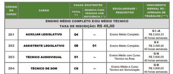 Concurso Câmara de Santos-SP: Inscrições Encerradas Vagas CONCURSO - Concurso Câmara de Santos-SP: Inscrições Encerradas