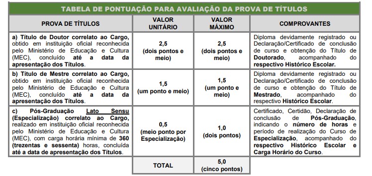 Concurso Câmara de Santos SP: Provas em Março avaliação de titulos - Concurso Câmara de Santos SP: Provas em Março