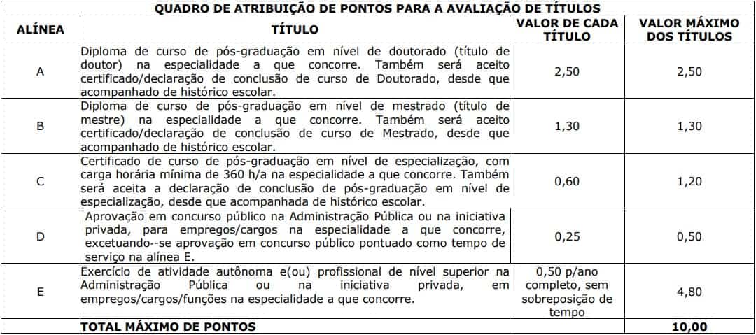 Concurso TJ RJ: Inscrições Encerradas avaliacao de titulos concurso tj rj - Concurso TJ RJ: Inscrições Encerradas