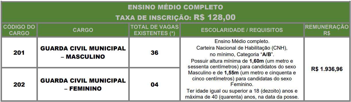 cargos Concurso Guarda Civil Municipal Barretos - Concurso Guarda Civil Municipal Barretos SP