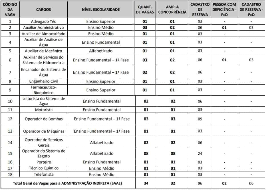Concurso SAEE Prefeitura de Mineiros GO: Suspenso por decisão judicial cargos administracao indireta concurso prefeitura de mineiros GO - Concurso SAEE Prefeitura de Mineiros GO: Suspenso por decisão judicial