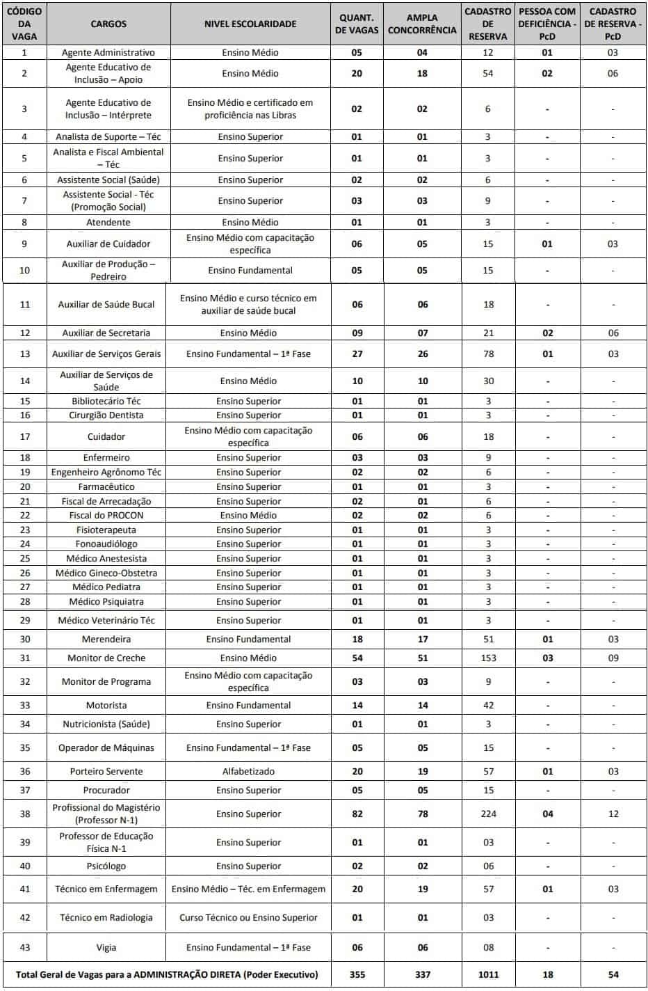 Concurso SAEE Prefeitura de Mineiros GO: Suspenso por decisão judicial cargos poder executivo concurso prefeitura de mineiros GO - Concurso SAEE Prefeitura de Mineiros GO: Suspenso por decisão judicial