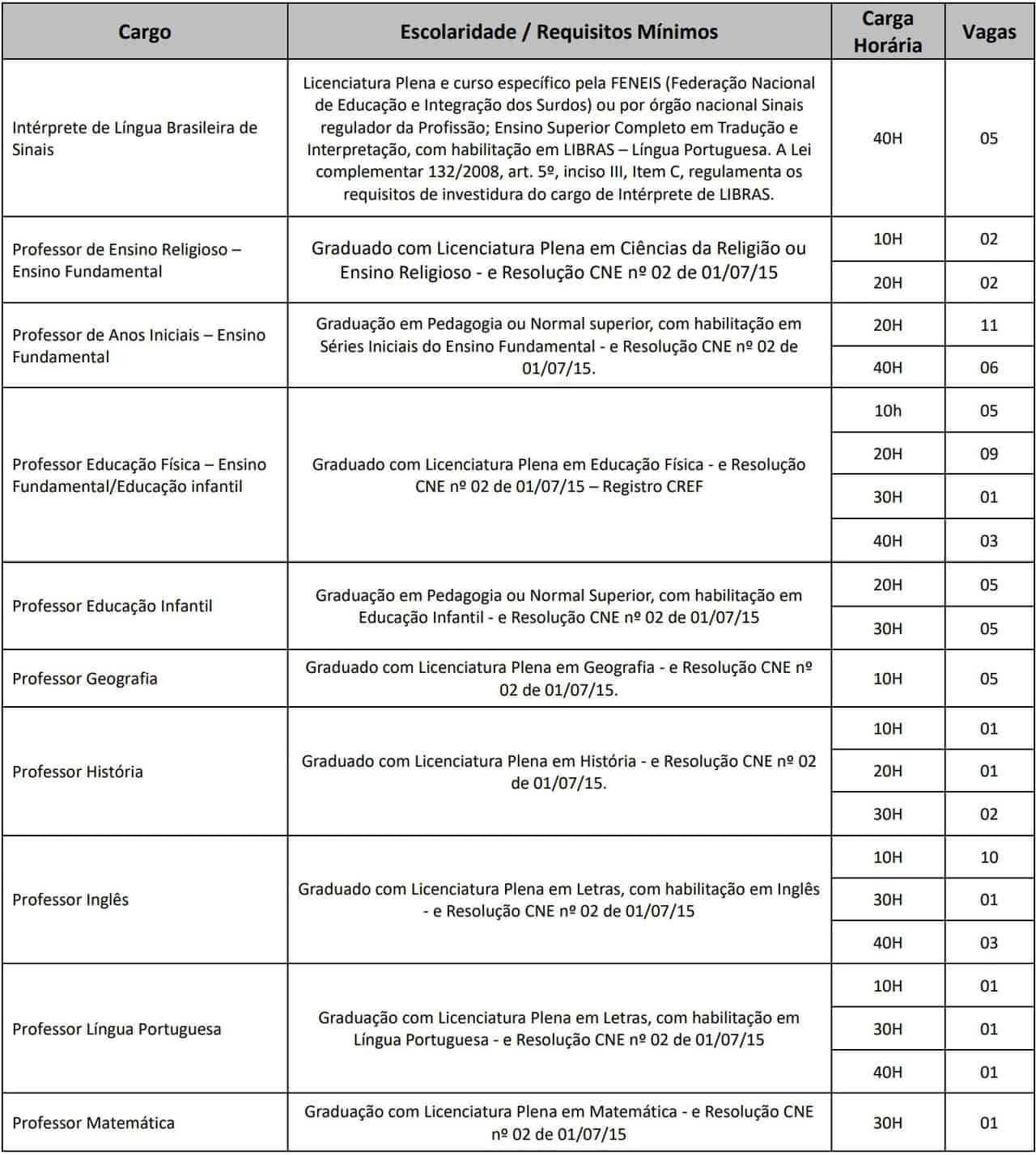 Concurso Prefeitura Itajaí-SC 2020: Provas em março para 81 vagas para Professores e Intérpretes cargos professor itajai sc - Concurso Prefeitura Itajaí-SC 2020: Provas em março para 81 vagas para Professores e Intérpretes