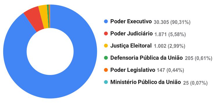 concursos 2020 grafico - Concursos 2020: Lista de concursos previstos para 2020!