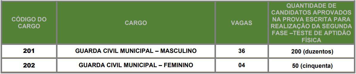 convocacao taf Concurso Guarda Civil Municipal Barretos - Concurso Guarda Civil Municipal Barretos SP