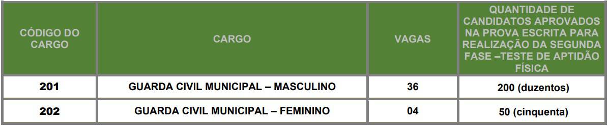 convocacao taf Concurso Guarda Civil Municipal Barretos - Concurso Guarda Civil Municipal Barretos SP