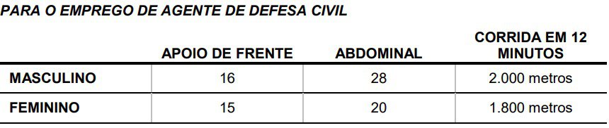 prova de aptidao fisica agente de defesa civil - Concurso Prefeitura de Campos do Jordão: Inscrições encerradas