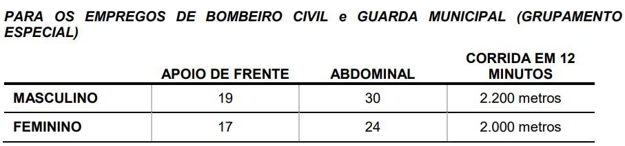 prova de aptidao fisica bombeiro civil e guarda municipal - Concurso Prefeitura de Campos do Jordão: Inscrições encerradas