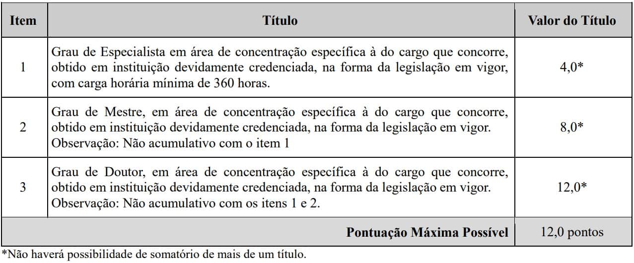 prova de titulos Concurso Prefeitura de Anápolis GO - Concurso Prefeitura de Anápolis GO: Saiu o Resultado Final da Prova Objetiva