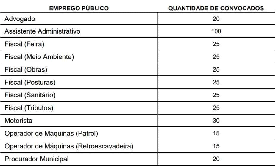 provas praticas Concurso Prefeitura de Campos do Jordão - Concurso Prefeitura de Campos do Jordão: Inscrições encerradas