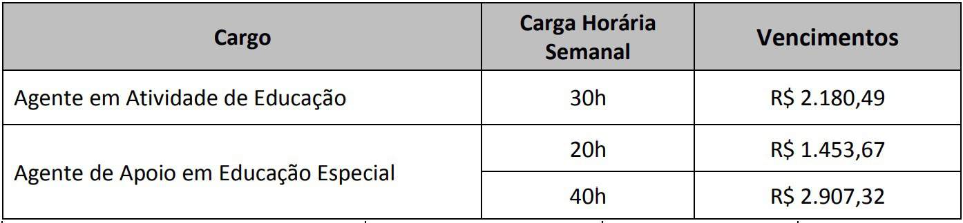 remuneracao agente itajai sc - Concurso Prefeitura Itajaí SC 2020: Provas em março para 36 vagas na área da educação