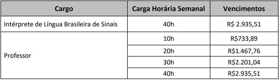 Concurso Prefeitura Itajaí-SC 2020: Provas em março para 81 vagas para Professores e Intérpretes remuneracao professor itajai sc - Concurso Prefeitura Itajaí-SC 2020: Provas em março para 81 vagas para Professores e Intérpretes