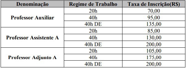 taxa de inscricao concurso ufrj - Concurso UFRJ 2020: Com 114 vagas