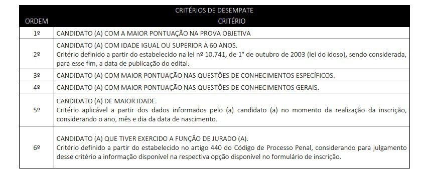 12 - Concurso GCM de Gravatá PE: Inscrições encerradas