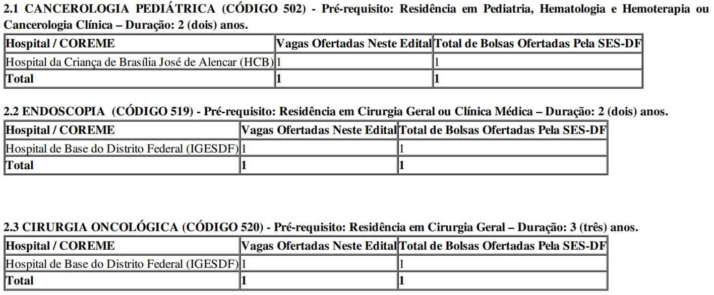 Edital Residência SES DF: Saiu o Resultado final do processo seletivo 2 vagas residencia ses df - Edital Residência SES DF: Saiu o Resultado final do processo seletivo