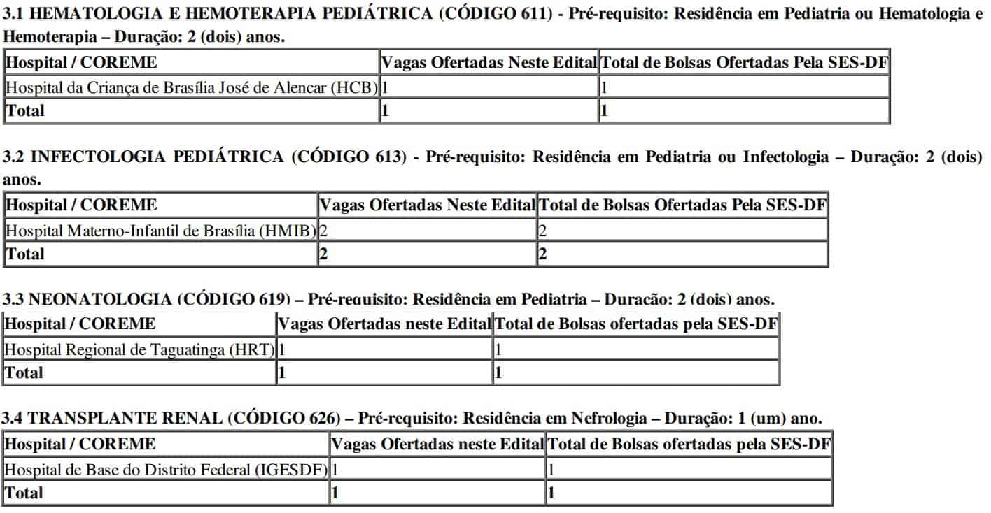 Edital Residência SES DF: Saiu o Resultado final do processo seletivo 3 vagas residencia ses df - Edital Residência SES DF: Saiu o Resultado final do processo seletivo