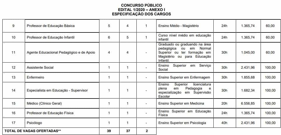 CARGOS 1 PREF 1 - Concurso Prefeitura de Datas MG: Suspenso