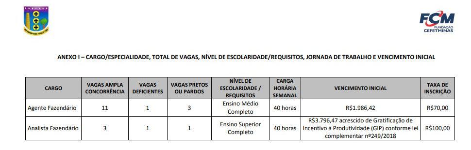 Concurso Secretaria de Fazenda de Contagem: Suspenso o Edital para Agente e Analista Fazendário CARGOS CEFET e1581949043971 - Concurso Secretaria de Fazenda de Contagem: Suspenso o Edital para Agente e Analista Fazendário