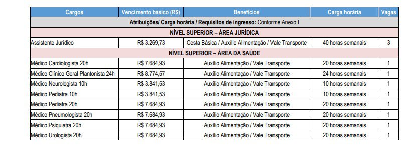 Concurso Prefeitura de Suzano SP: Inscrições Encerradas CARGOS CONSU - Concurso Prefeitura de Suzano SP: Inscrições Encerradas