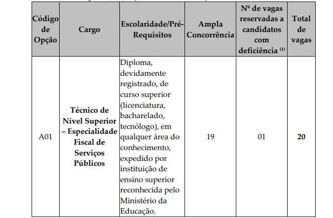 CARGOS FCC - Edital ISS Teresina PI