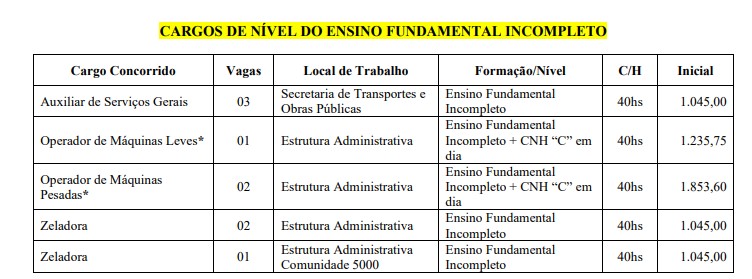 CARGOS FUNDAMENTAL MT - Concurso Prefeitura de Novo Mundo MT: Locais de Provas!