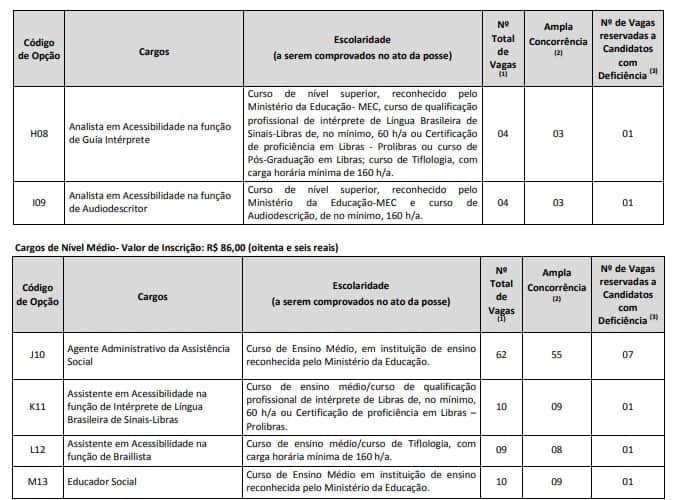 CARGOS PQ 1 - Concurso Prefeitura de Recife PE 2020: Suspenso!