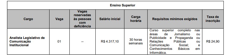 CARGOS TIET&Ecirc; - Concurso C&acirc;mara de Tiet&ecirc; SP: Provas em mar&ccedil;o!