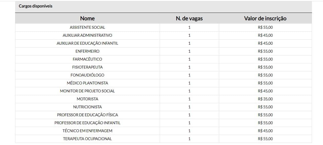 CONCURSO RIBEIRA VAGAS - Concurso Prefeitura de Ribeira SP: Inscri&ccedil;&otilde;es Encerradas