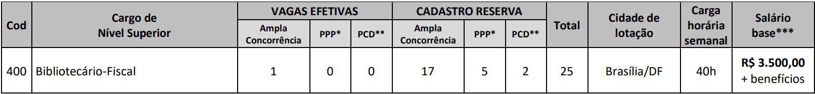 Concurso CRB 1: inscrições Encerradas Cargos Concurso CRB 1 - Concurso CRB 1: inscrições Encerradas