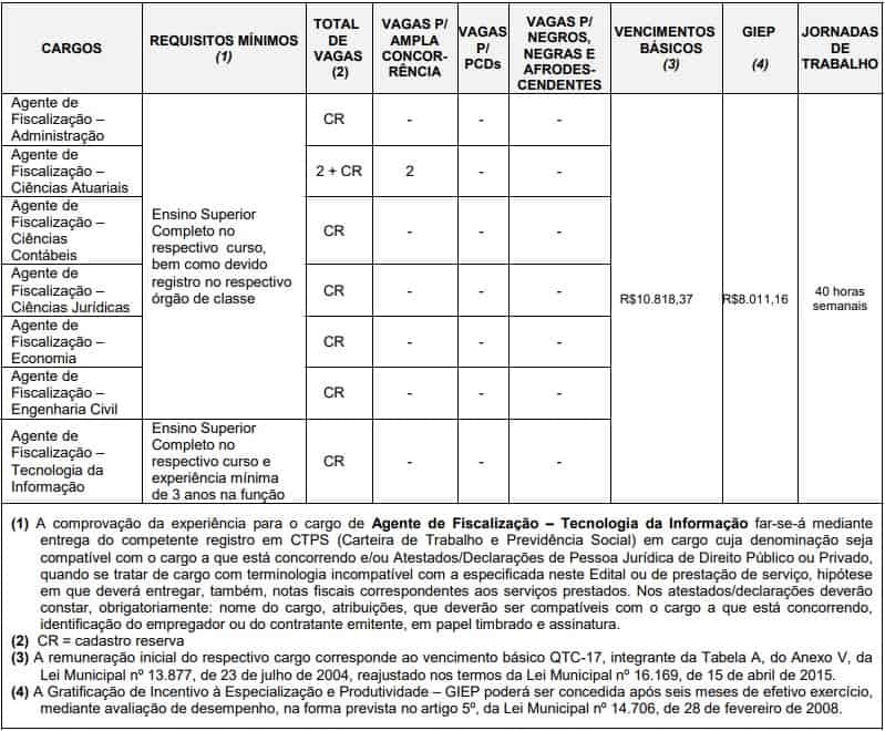 Cargos Concurso TCM SP Nivel Superior - Concurso TCM SP 2020: Inscrições serão reabertas!