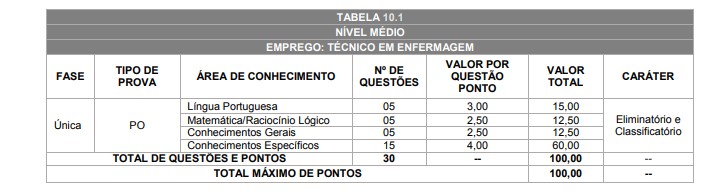 FASE 1 - Concurso Prefeitura de Ponta Grossa (PR): Saiu! Divulgação da Data, Período, Horário e Local da Prova Objetiva