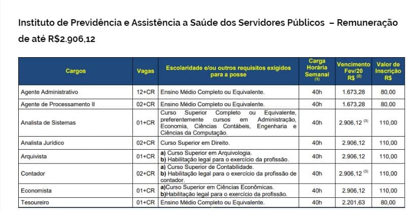 INSTITUTO IPA - Concurso Prefeitura Santa Maria RS