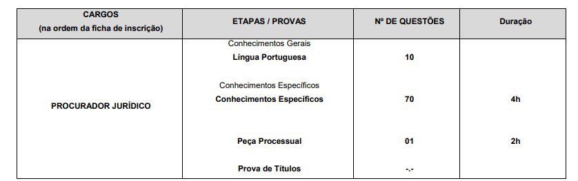 PGM PROVAS - Concurso PGM de Jundia&iacute; SP: Suspenso
