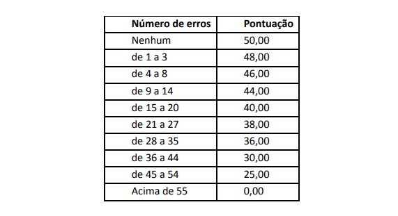 Concurso Câmara de Aracaju SE: Provas suspensas temporariamente PRATICA - Concurso Câmara de Aracaju SE: Provas suspensas temporariamente