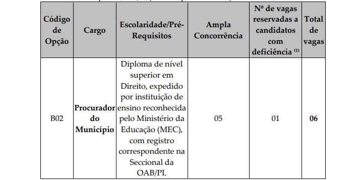 PROCURADOR PGM PI - Concurso PGM Teresina PI