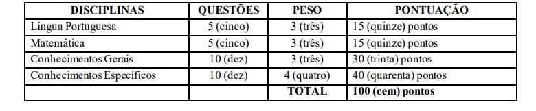 PROVA FUNDAMENTAL - Concurso Prefeitura de Novo Mundo MT: Locais de Provas!