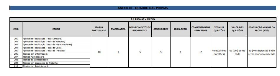 Concurso Prefeitura de Mariana MG: Inscrições Encerradas PROVA MÉDIO - Concurso Prefeitura de Mariana MG: Inscrições Encerradas