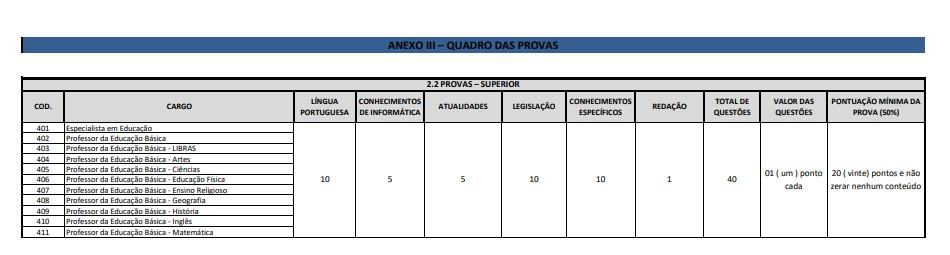 Concurso Prefeitura de Mariana MG: Inscrições Encerradas PROVA SUPERIOR - Concurso Prefeitura de Mariana MG: Inscrições Encerradas