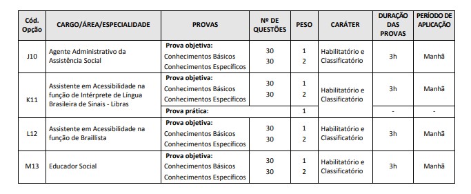 PROVAAS - Concurso Prefeitura de Recife PE 2020: Suspenso!