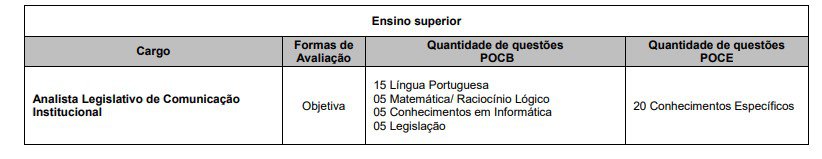 PROVAS .... - Concurso C&acirc;mara de Tiet&ecirc; SP: Provas em mar&ccedil;o!