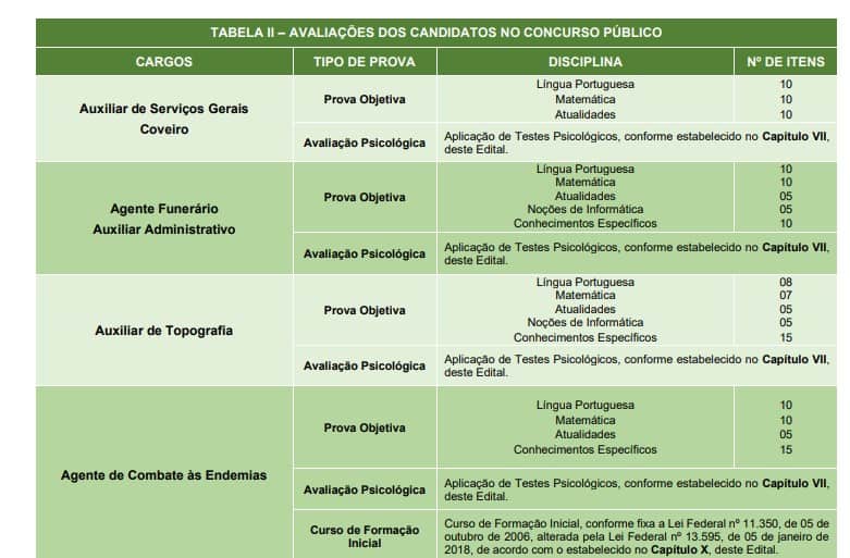 PROVAS 1 1 - Concurso Prefeitura de Cajamar SP: Provas adiadas!