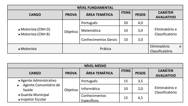 PROVAS 1 3 - Concurso Prefeitura de Jacaraú PB