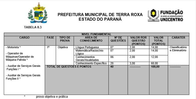 PROVAS 1 CONCURSO - Concurso Prefeitura de Terra Roxa PR: Suspenso