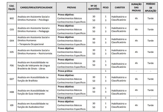 PROVAS 1 - Concurso Prefeitura de Recife PE 2020: Suspenso!