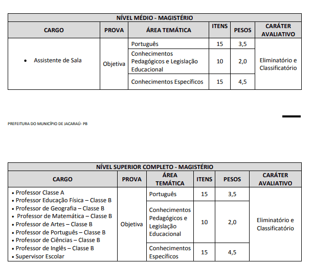 PROVAS 2 - Concurso Prefeitura de Jacaraú PB