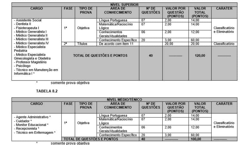 PROVAS CONCURSO - Concurso Prefeitura de Terra Roxa PR: Suspenso