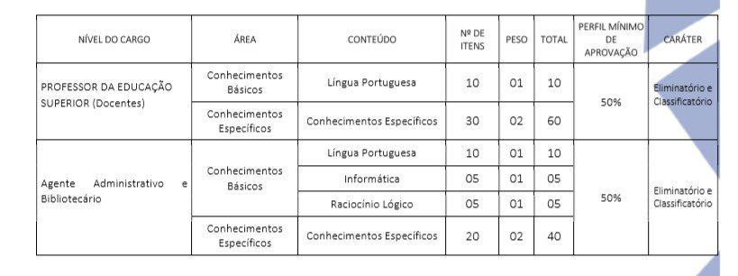 PROVAS FASES - Concurso Prefeitura de Salgueiro PE 2020