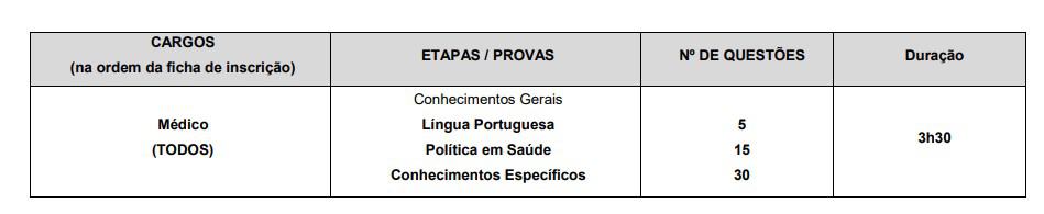PROVAS MEDICO - Concurso Prefeitura de Jundia&iacute; SP: Suspenso temporariamente para cargos de M&eacute;dico
